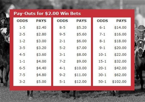 horse racing payout calculator